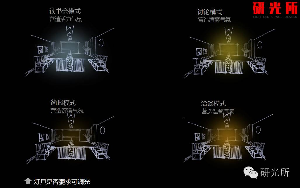 选用的灯具产品的时候，你给业主考虑了哪些？（下）