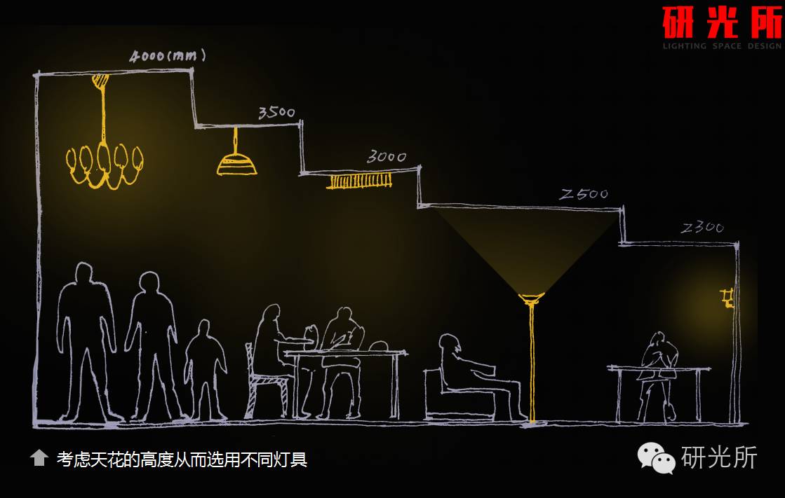 选用的灯具产品的时候，你给业主考虑了哪些？（下）