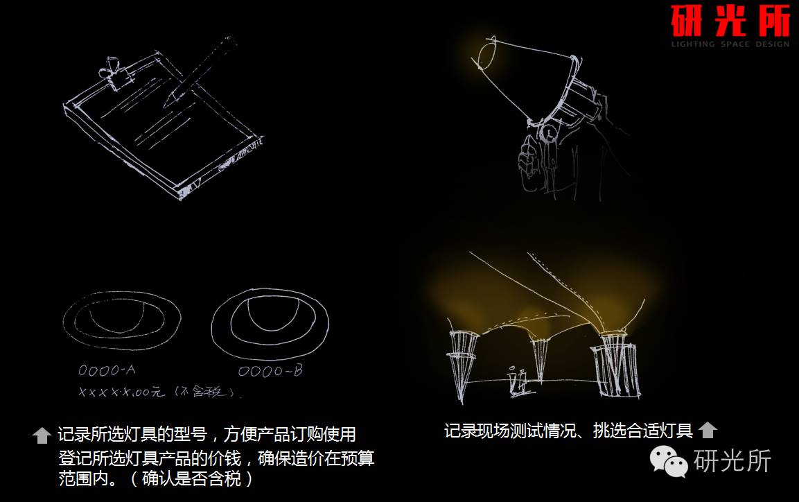 选用的灯具产品的时候，你给业主考虑了哪些？（下）