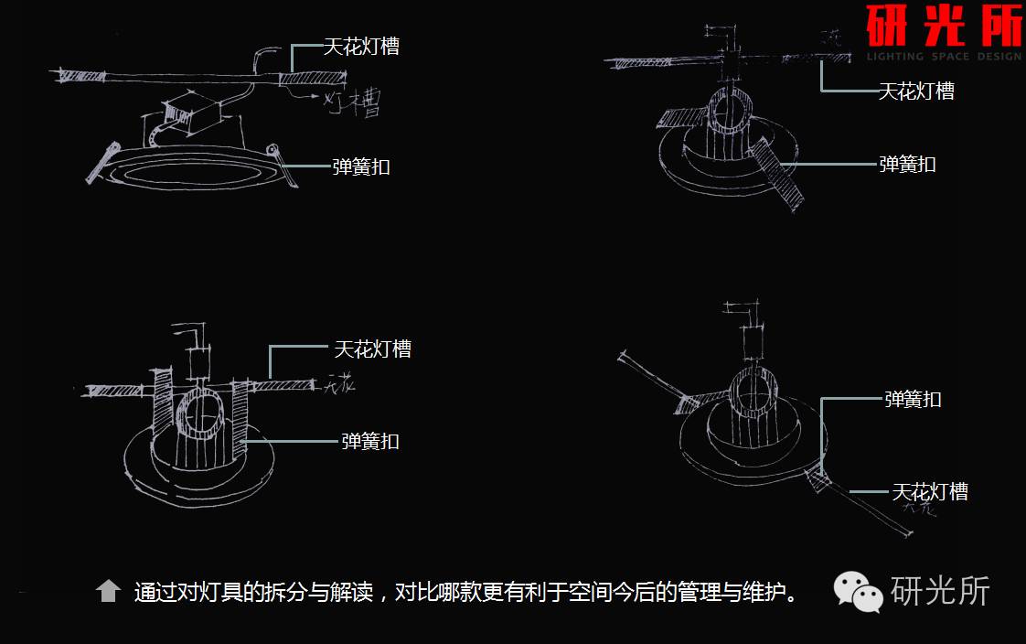 选用的灯具产品的时候，你给业主考虑了哪些？（下）