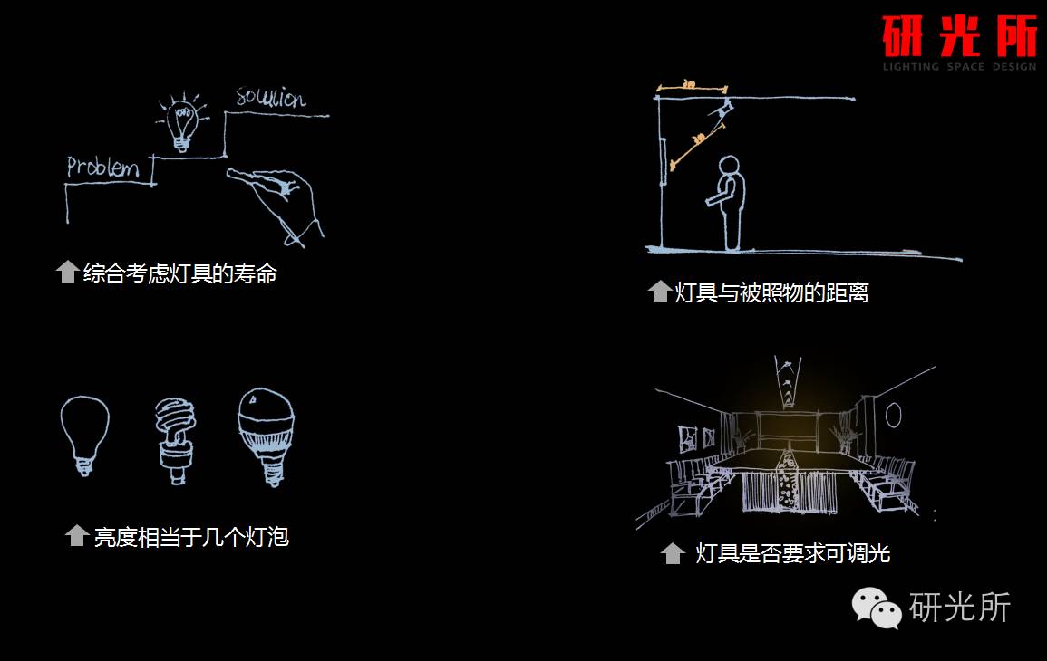 选用的灯具产品的时候，你给业主考虑了哪些？（下）