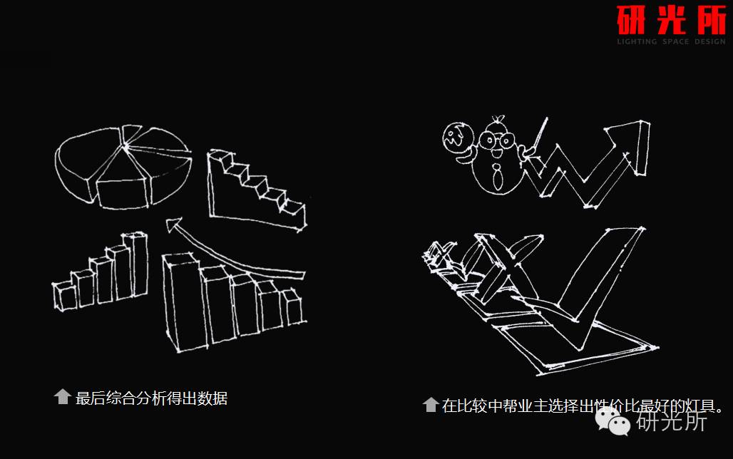 选用的灯具产品的时候，你给业主考虑了哪些？（下）