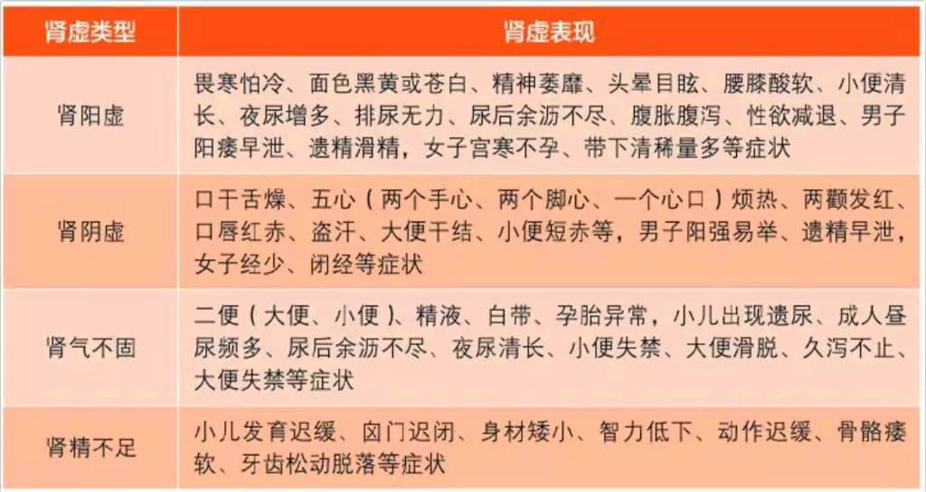 99的人不知道自己肾虚了简单自测肾虚小妙招