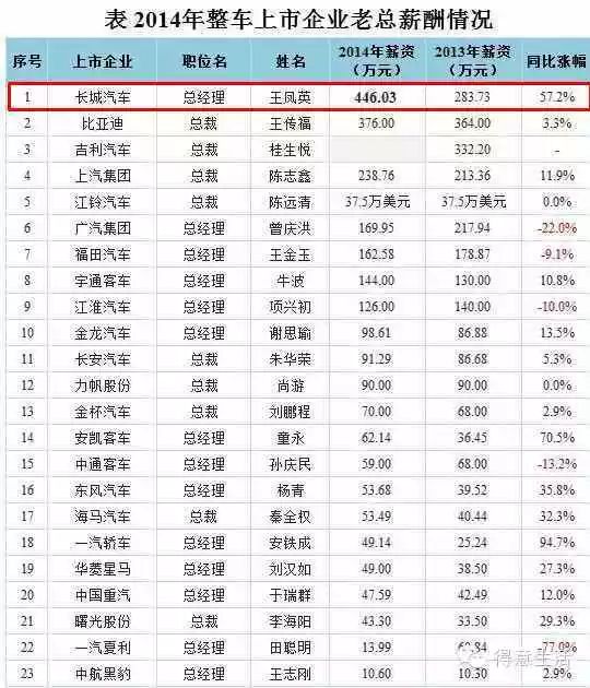 中国各省市首富一览,延庆的首富居然是他.