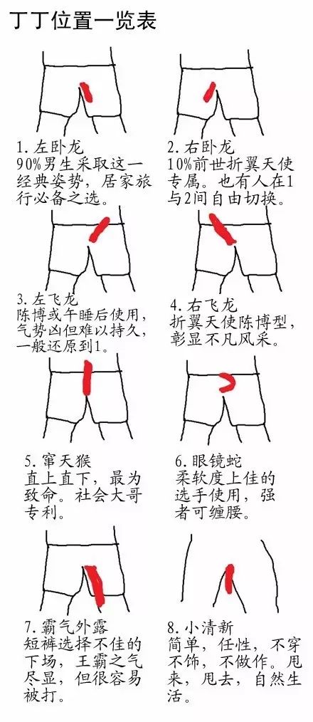 男生是如何安放自己的jj的