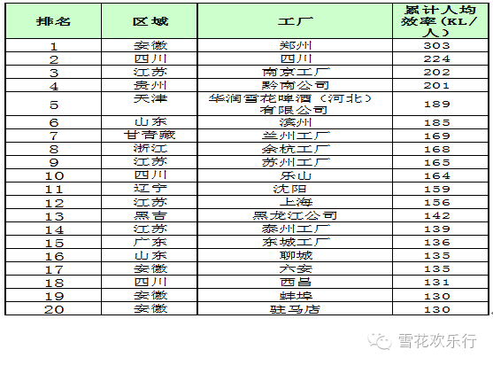 提高效率_如何提高人均效率