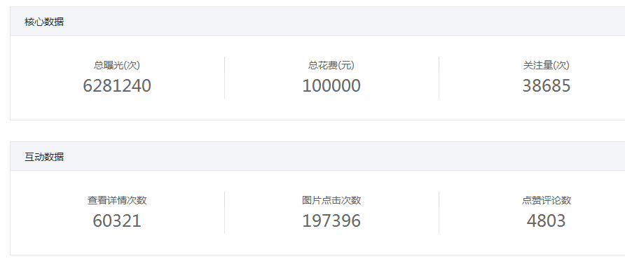  从曝光的后台数据，看朋友圈投放公众号广告的效果到底如何