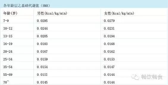 1大卡等于多少千卡_等于大卡千卡的食物_等于大卡千卡什么意思