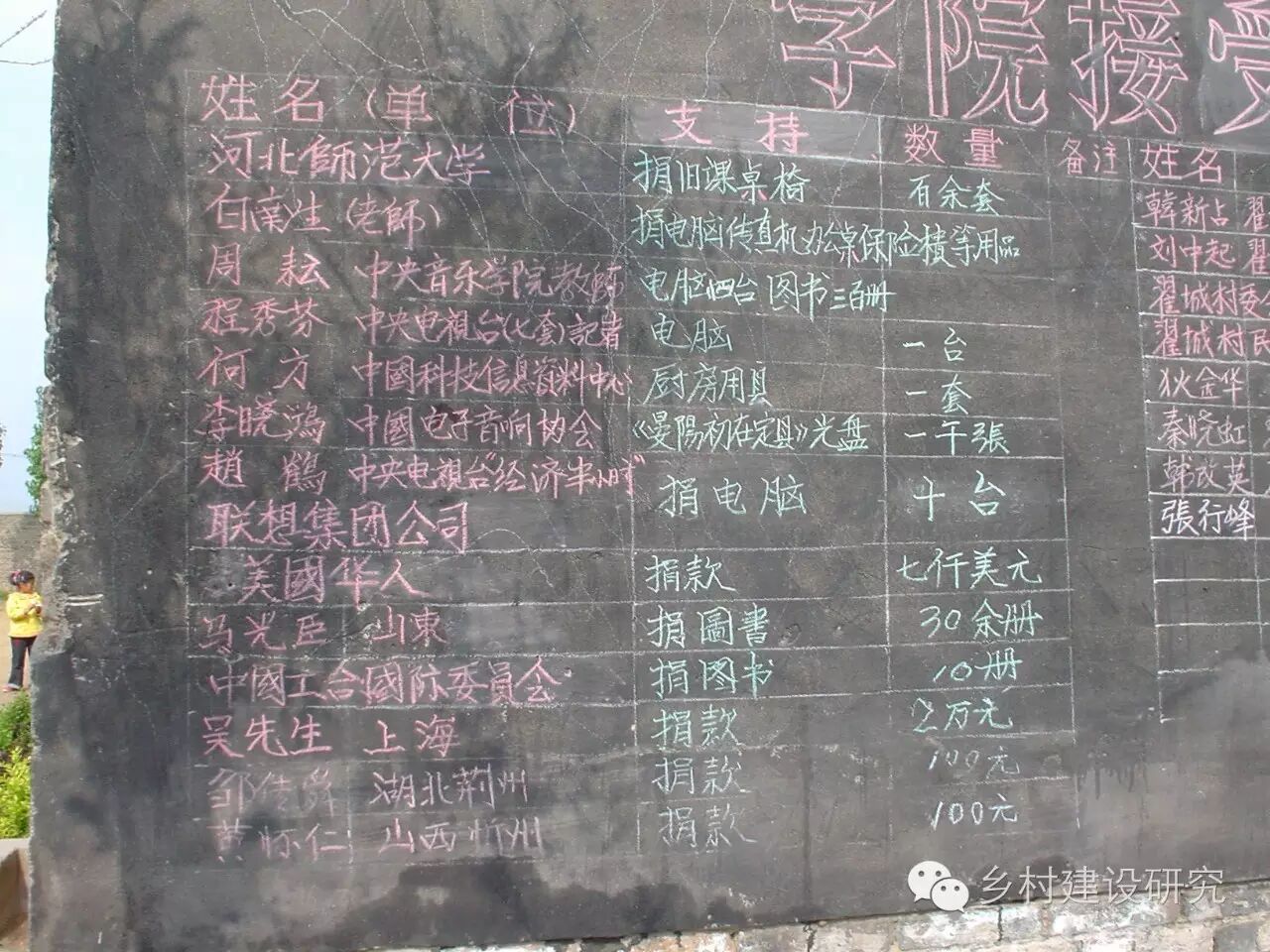 邱建生：晏阳初乡村建设学院筹办日记（2003年）