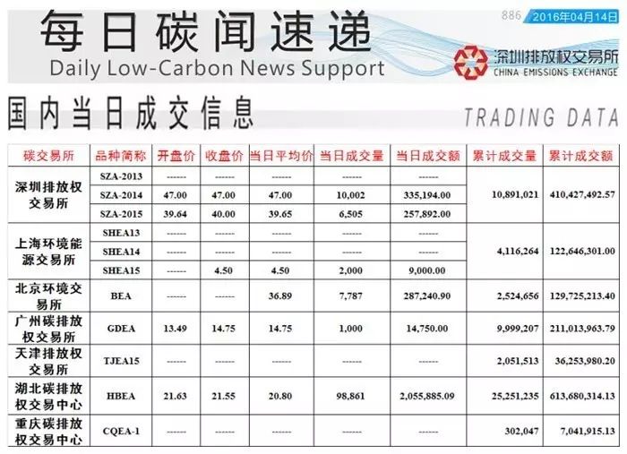 ��̼����20160414