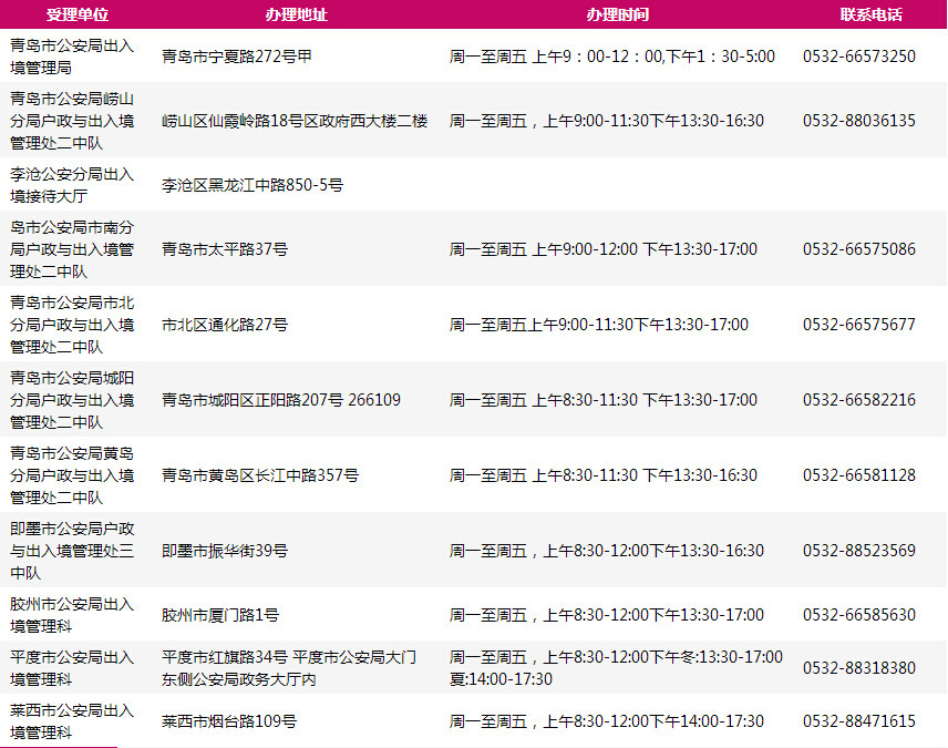 青岛办理护照、港澳通行证、台湾通行证流程,一证在手,说走就走