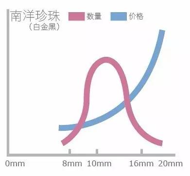 南洋珍珠和大溪地珍珠_大溪地黑珍珠_大溪地珍珠批发