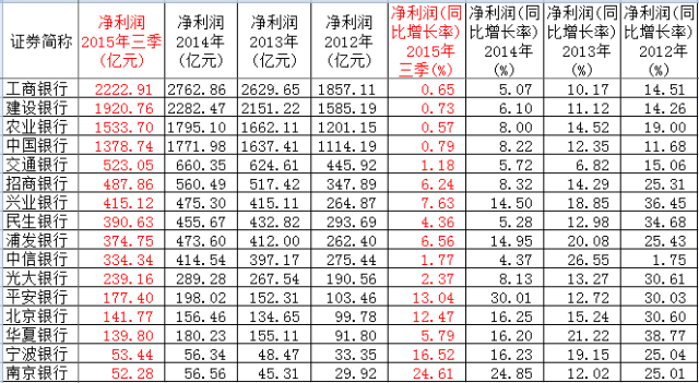 私募:不要存任何幻想,中国银行业的苦日子已经到来 私募:不要存任何幻想,中国银行业的苦日子已经到来