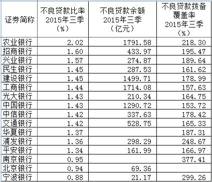 私募:不要存任何幻想,中国银行业的苦日子已经到来 私募:不要存任何幻想,中国银行业的苦日子已经到来
