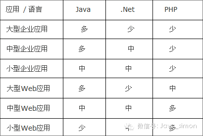 视开源为癌症，微软拥抱癌症是找死还是自杀？