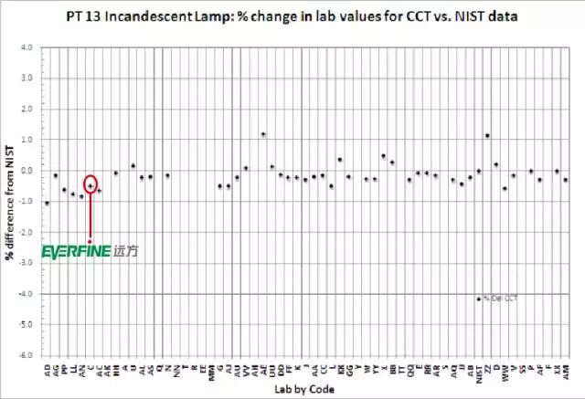 计量校准服务怎么选？从这5点下手就对了