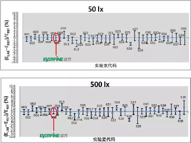计量校准服务怎么选？从这5点下手就对了