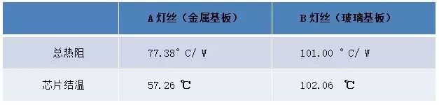 LED灯丝灯漏气难题如何破？远方在中国LED照明论坛上揭晓答案
