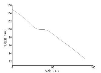 LED灯丝灯漏气难题如何破？远方在中国LED照明论坛上揭晓答案