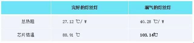 LED灯丝灯漏气难题如何破？远方在中国LED照明论坛上揭晓答案