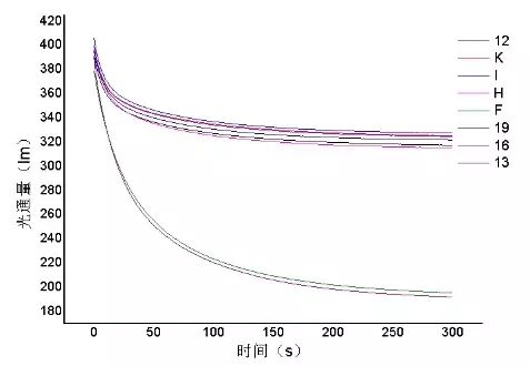 LED灯丝灯漏气难题如何破？远方在中国LED照明论坛上揭晓答案