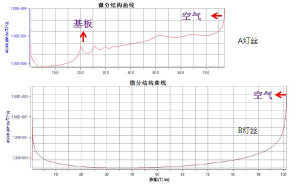 LED灯丝灯漏气难题如何破？远方在中国LED照明论坛上揭晓答案