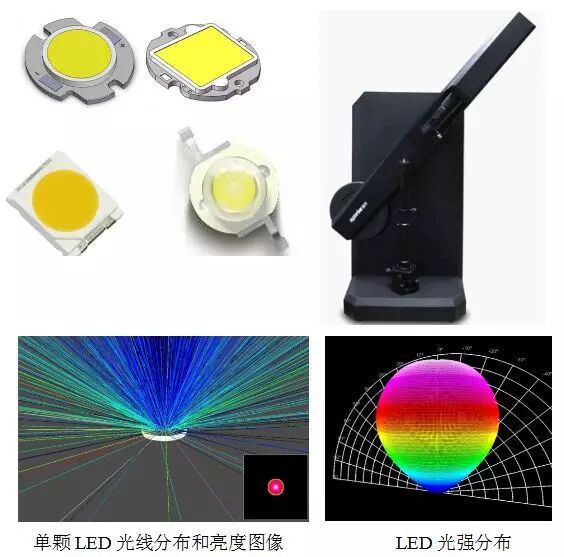 光学设计和仿真中的近场分布光度学