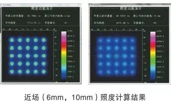 光学设计和仿真中的近场分布光度学