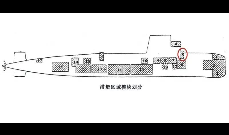 这是我海军039潜艇的快漂装置舱室位置示意图