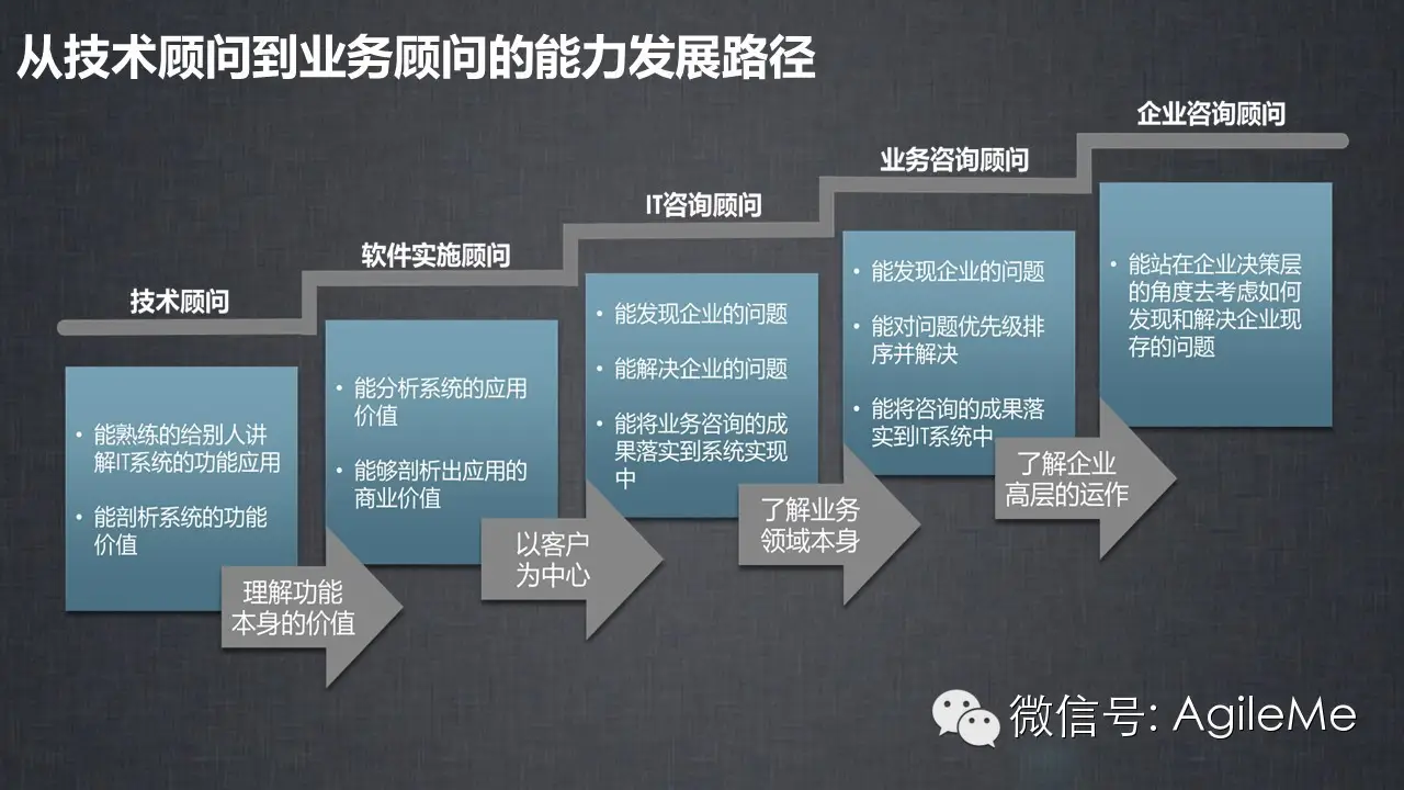 PPT分类分层技巧练习