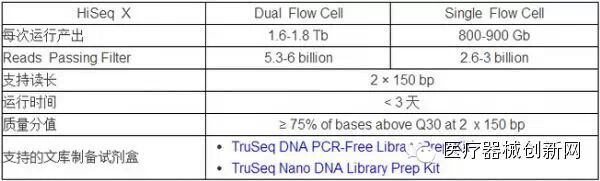 Illumina重磅发布四款最新测序仪器平台【转帖】