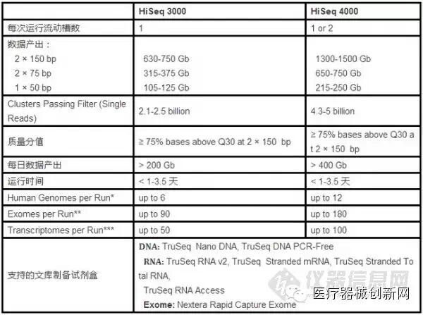 Illumina重磅发布四款最新测序仪器平台【转帖】