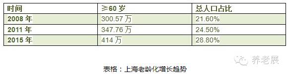 必读数字：养老需求爆发，万亿市场将至 - 2019中国（青岛）国际养老产业与养老服务博览会_青岛老博会官网_老龄产业展