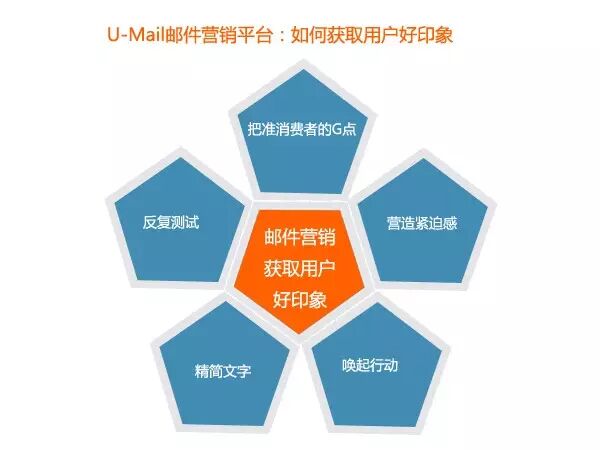 邮件营销如何赢得良好的第一印象？