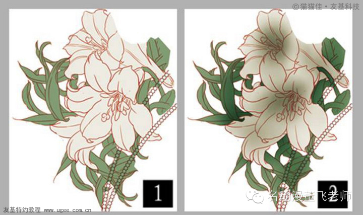 bubuko.com,布布扣