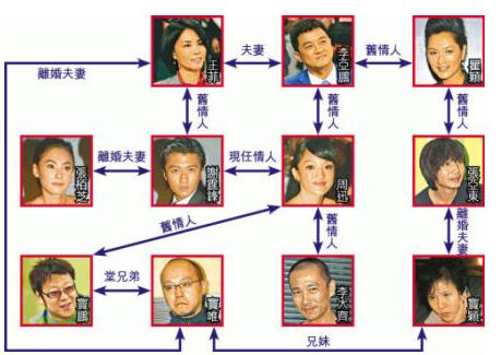几张图告诉你什么叫轮流发生性关系！