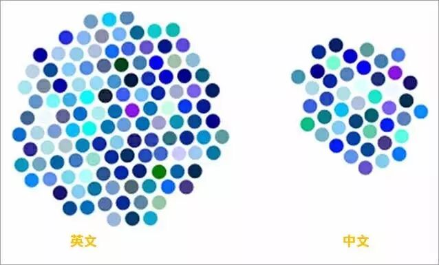 蒂芙尼蓝rgb 除了蒂芙尼蓝以外还有耶鲁蓝、北卡蓝、牛津蓝、剑桥蓝……