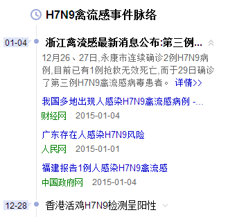 禽流感又来了!南方多个省份出现感染病例!662 / 作者:猫小萌 / 帖子ID:107466 禽流感又来了!南方多个省份出现感染病例!662 / 作者:猫小萌 / 帖子ID:107466
