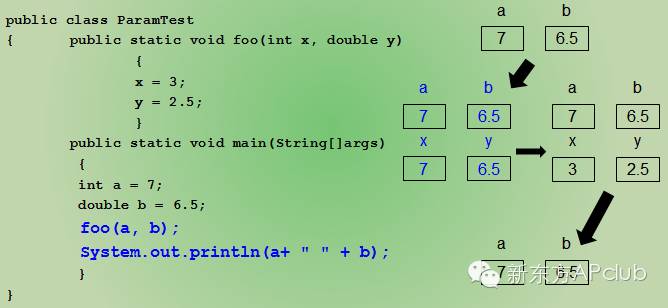 java math.random()返回值范围_java math.random()用法_math.random 和random