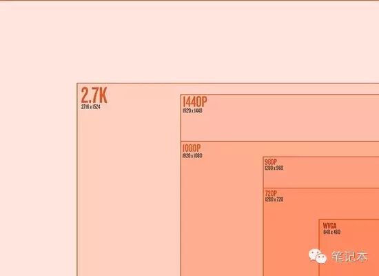 笔记本电脑最高分辨率
