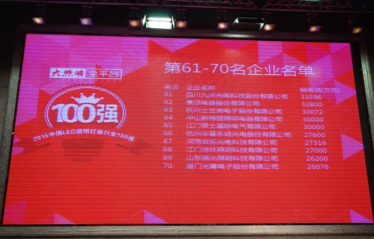 新特丽荣登灯饰百强榜 2016发力渠道建设