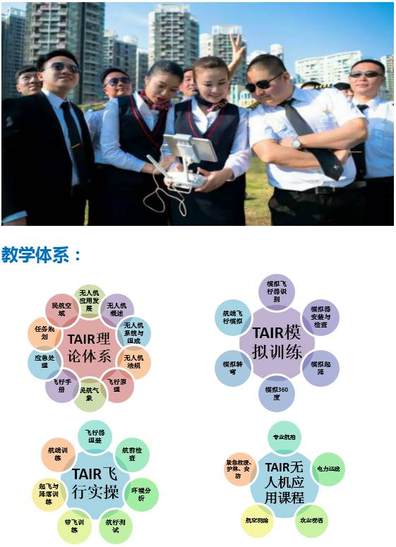 無人機駕駛員培訓班 無人機機長培訓班