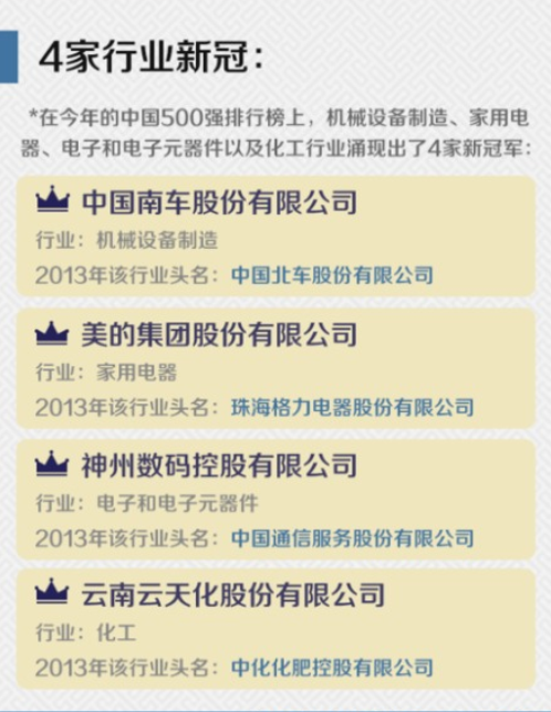 中国南车集团_中国南车职工收入