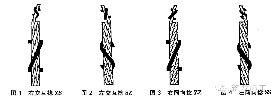 你可能经常用到钢丝绳,你知道哪些钢丝绳该报废了吗?