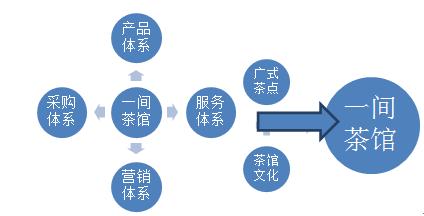 餐饮创业项目介绍_开餐饮店的经验教训_做餐饮的坑