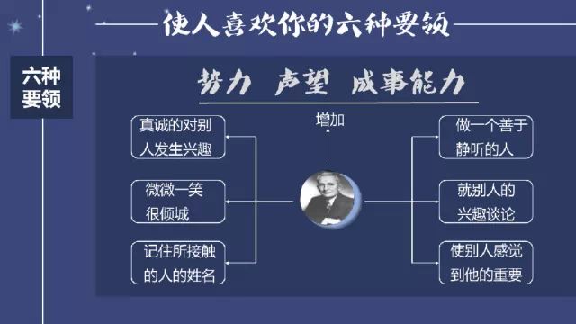 ppt字体统一修改设置