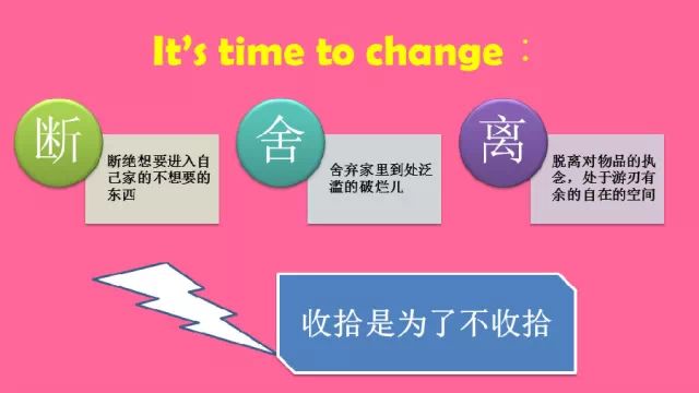 ppt字体统一修改设置
