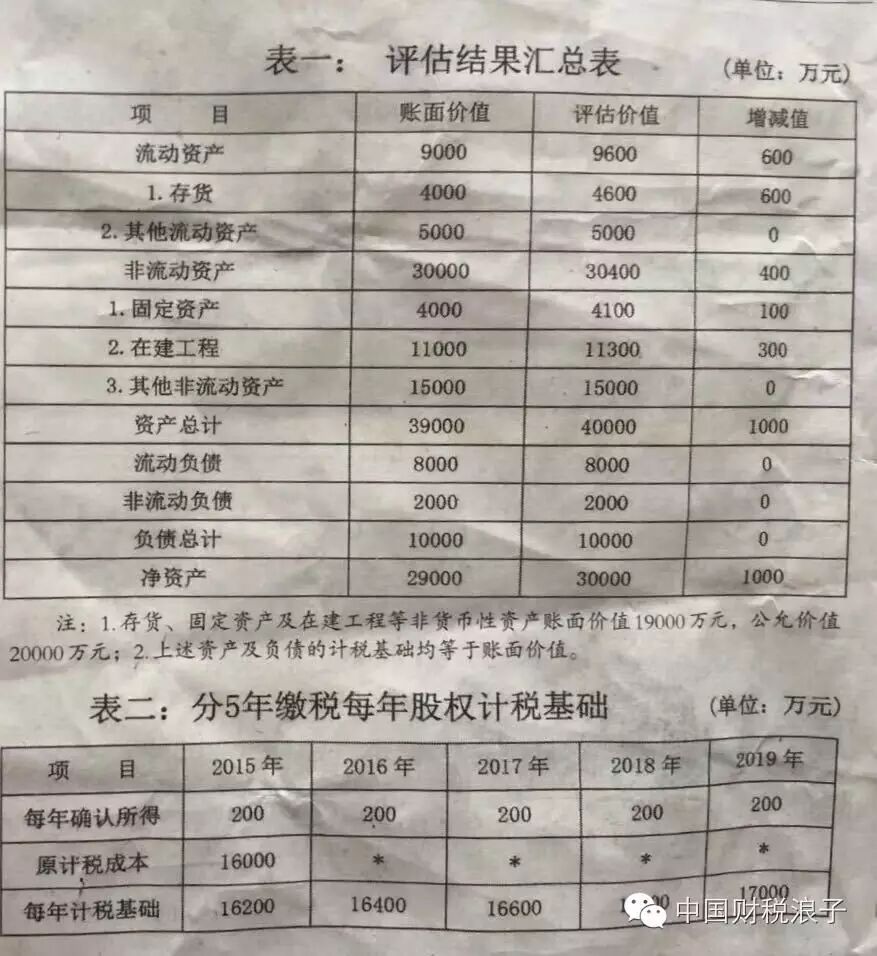 国企混改：分公司改组子公司税务风险猝不及防