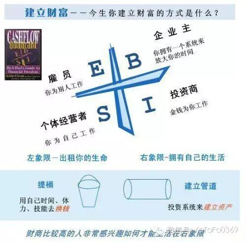 收入证明_主动收入