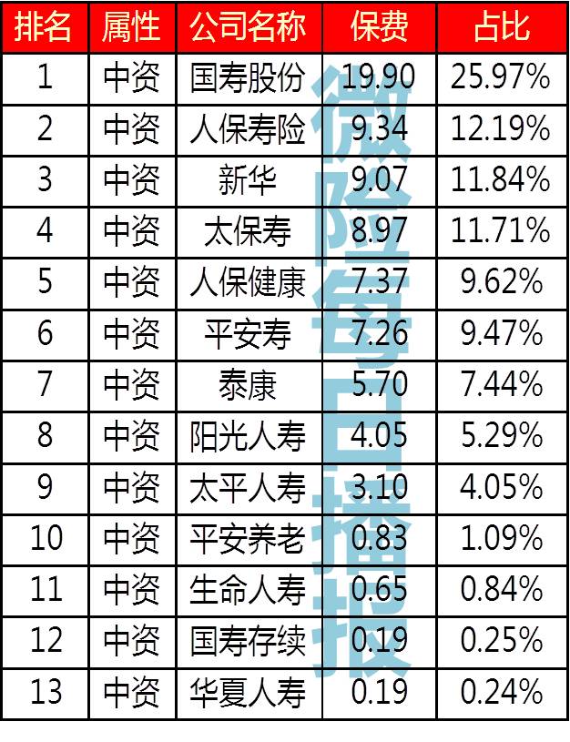 主持人收入排名_2006年保费收入排名